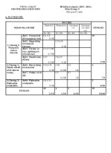 Đề kiểm tra học kì (2015  2016) Trường THCS Trần phú môn Tin học 9
